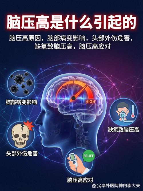 脑压高可能因脑部病变,外伤,缺氧等引起